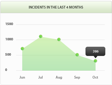 DDOS在线攻击平台